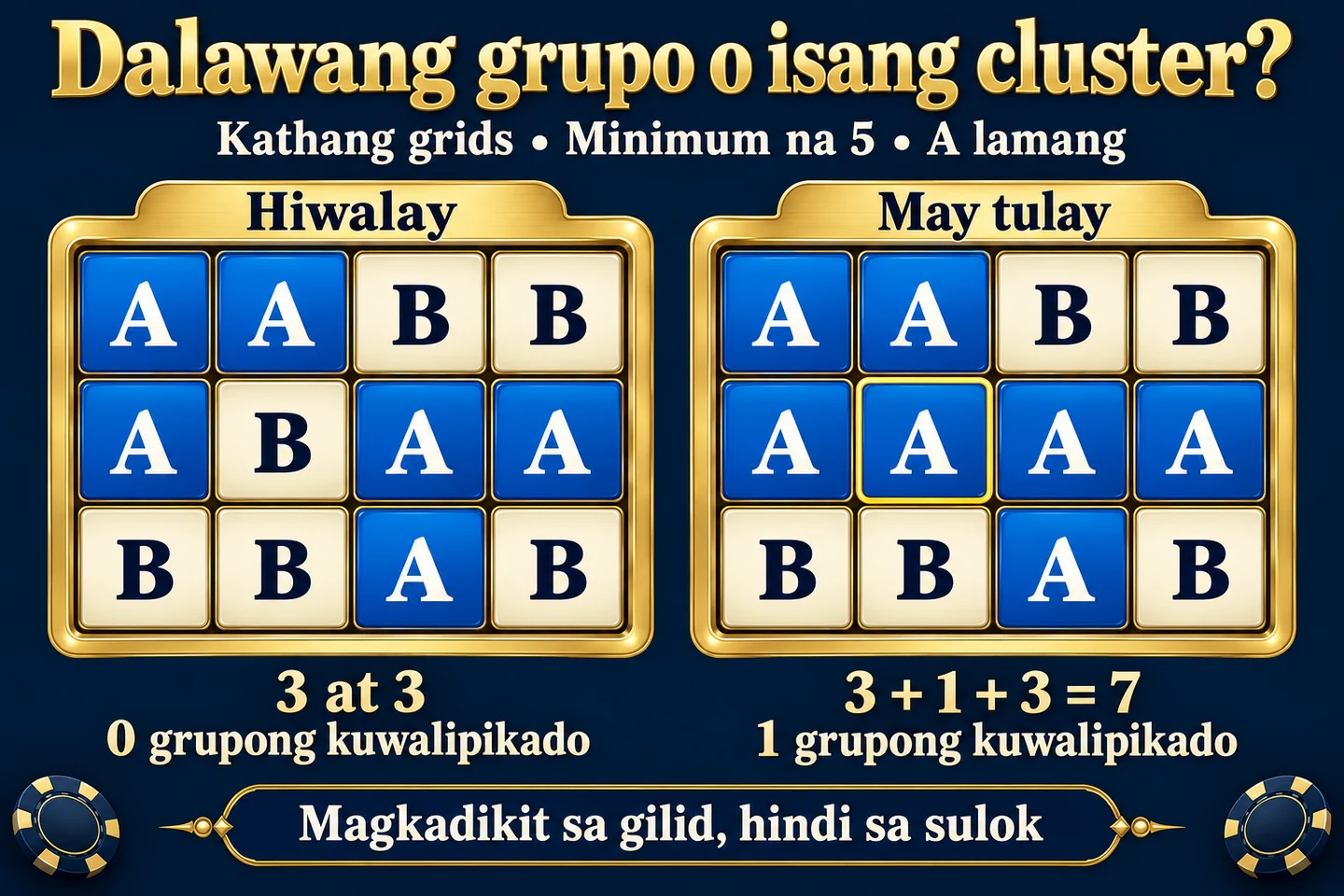 Two fake 3×4 grids: the first has separate A groups of 3 and 3; in the second, an extra A forms the group 7.